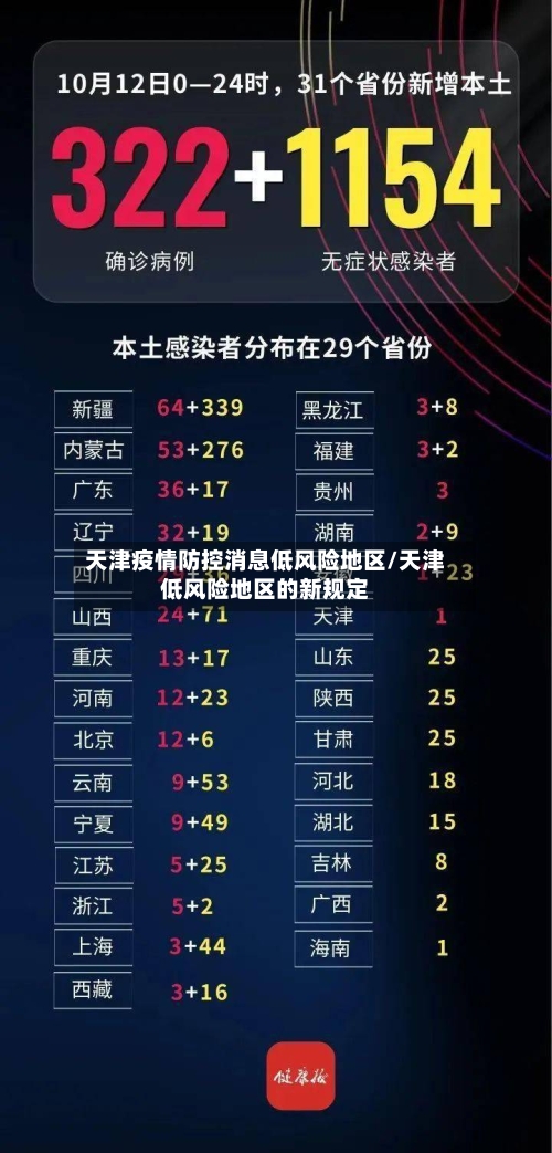 天津疫情防控消息低风险地区/天津低风险地区的新规定