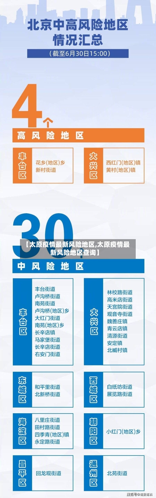 【太原疫情最新风险地区,太原疫情最新风险地区查询】