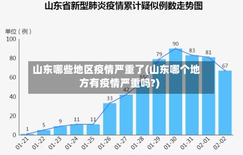 山东哪些地区疫情严重了(山东哪个地方有疫情严重吗?)-第1张图片