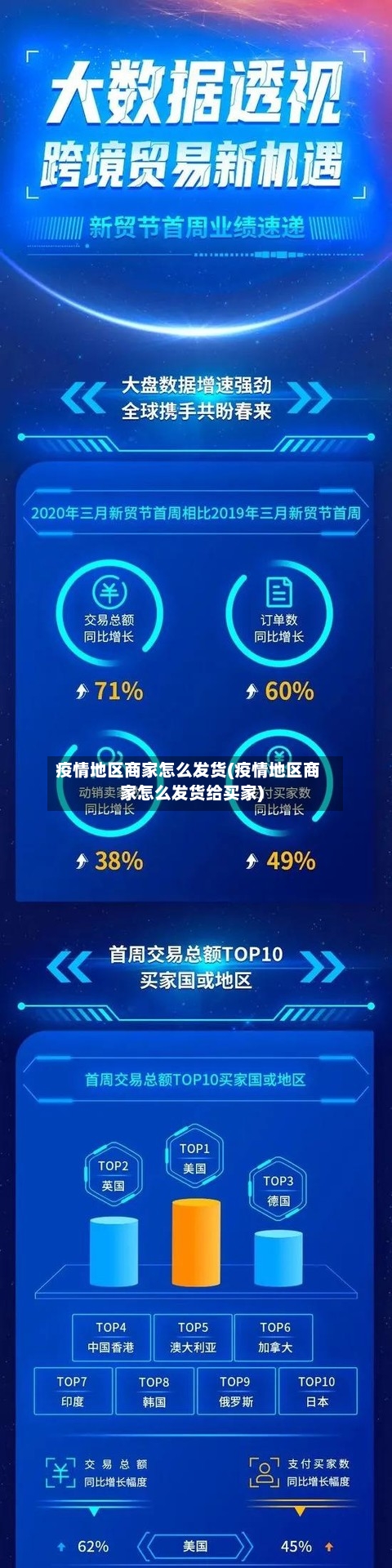 疫情地区商家怎么发货(疫情地区商家怎么发货给买家)-第1张图片