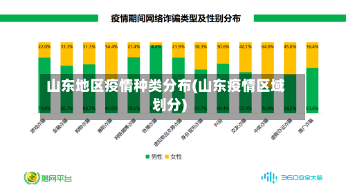 山东地区疫情种类分布(山东疫情区域划分)-第1张图片