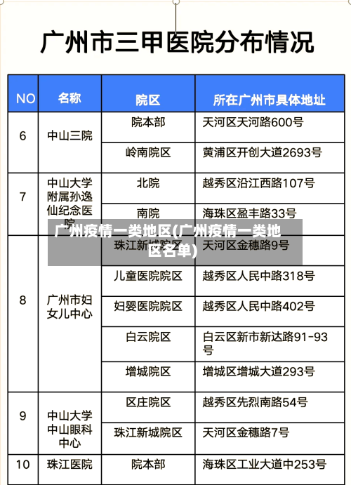 广州疫情一类地区(广州疫情一类地区名单)-第1张图片