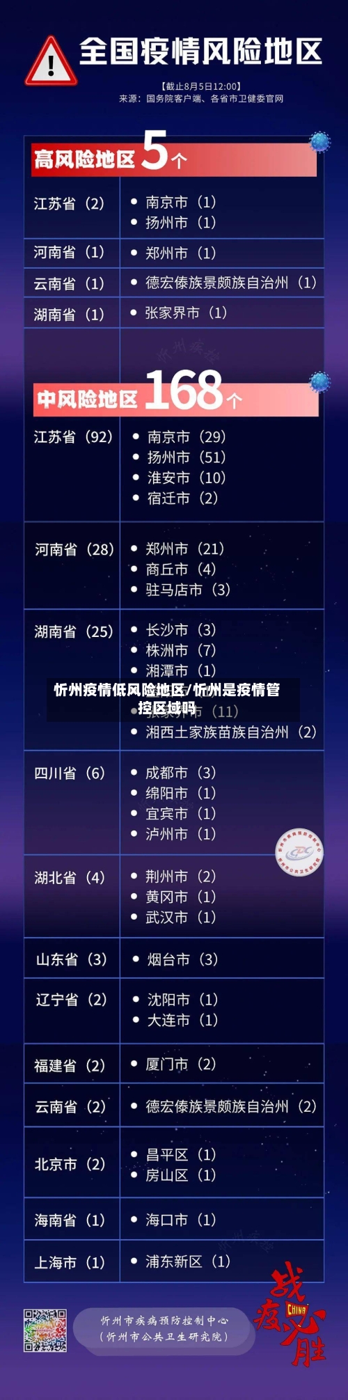 忻州疫情低风险地区/忻州是疫情管控区域吗-第1张图片