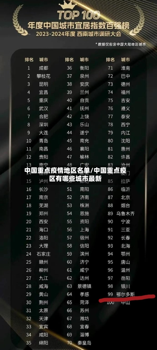 中国重点疫情地区名单/中国重点疫区有哪些城市最新-第1张图片