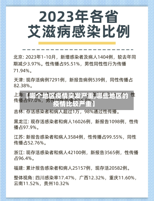 【哪个地区疫情突发严重,哪些地区的疫情比较严重】-第2张图片