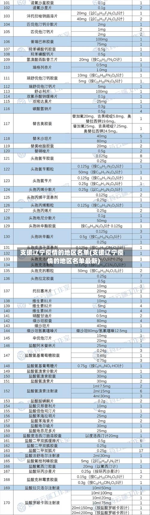 支援辽宁疫情的地区名单(支援辽宁疫情的地区名单最新)-第1张图片