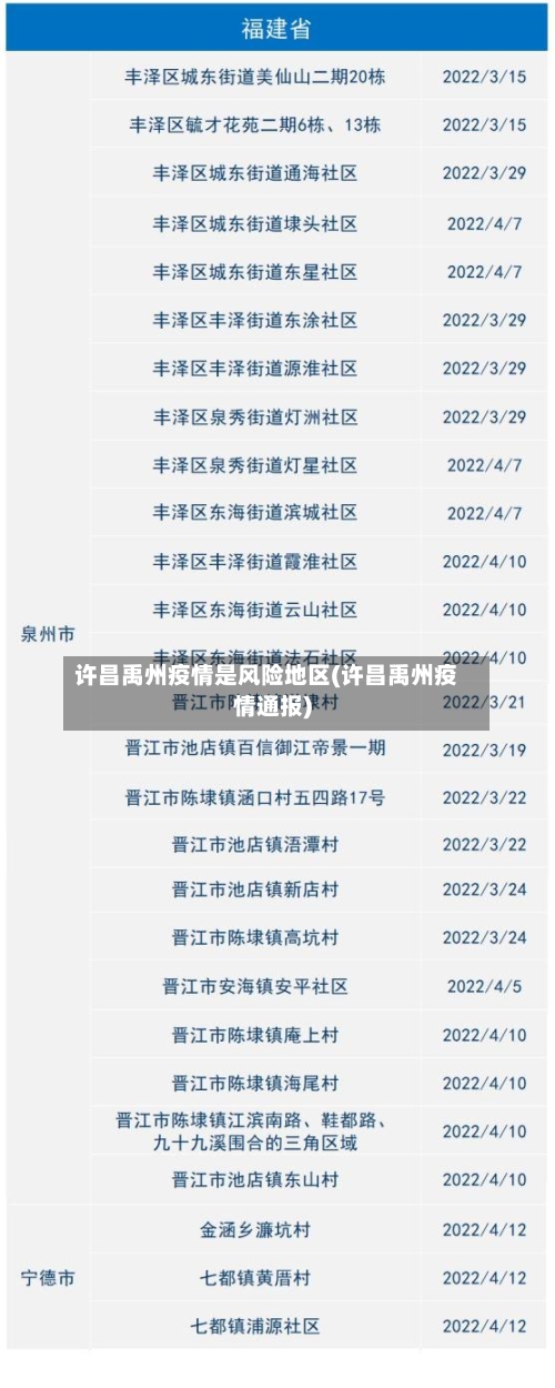 许昌禹州疫情是风险地区(许昌禹州疫情通报)-第1张图片