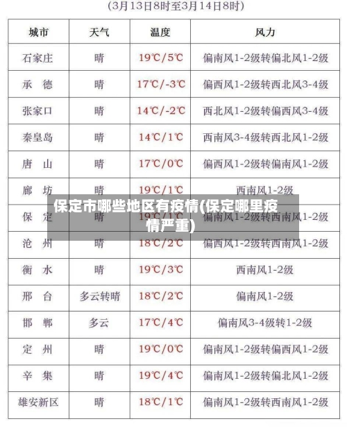 保定市哪些地区有疫情(保定哪里疫情严重)-第1张图片
