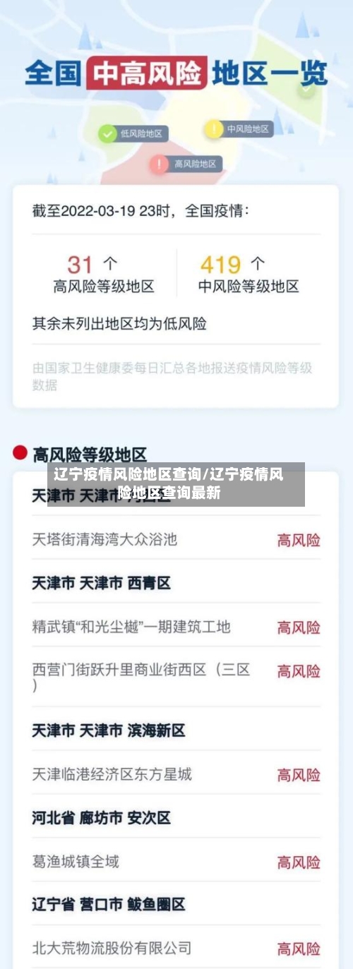 辽宁疫情风险地区查询/辽宁疫情风险地区查询最新-第2张图片
