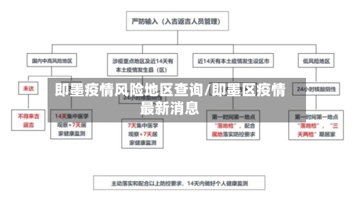 即墨疫情风险地区查询/即墨区疫情最新消息-第1张图片
