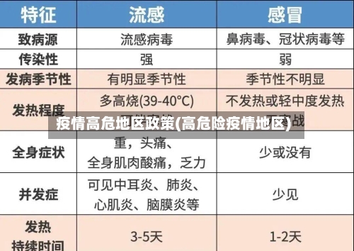 疫情高危地区政策(高危险疫情地区)-第1张图片