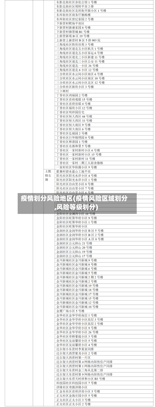 疫情划分风险地区(疫情风险区域划分,风险等级划分)-第2张图片