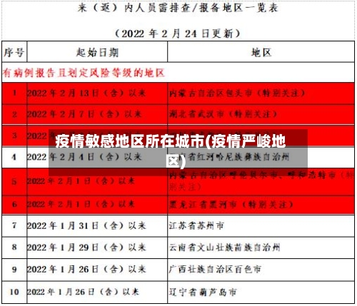 疫情敏感地区所在城市(疫情严峻地区)-第1张图片