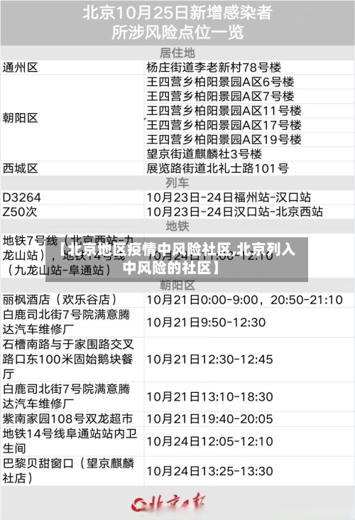 【北京地区疫情中风险社区,北京列入中风险的社区】-第1张图片
