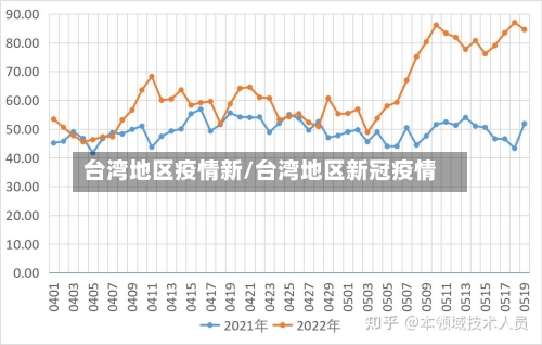 台湾地区疫情新/台湾地区新冠疫情-第1张图片