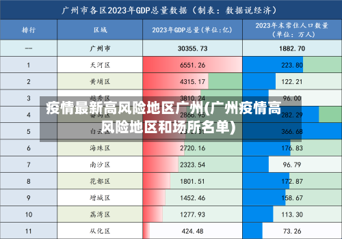 疫情最新高风险地区广州(广州疫情高风险地区和场所名单)-第1张图片