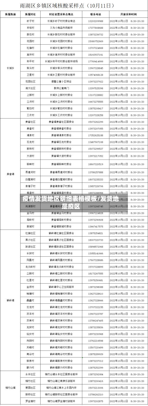 疫情发货地区明细表格模板/发货地是疫区-第2张图片