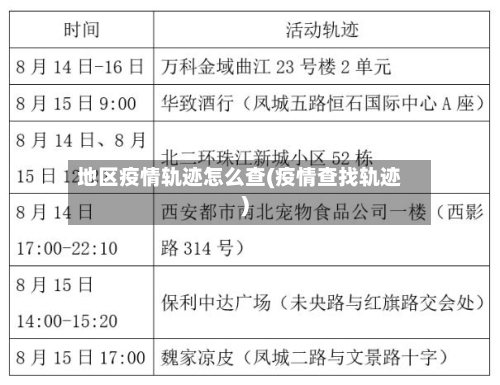 地区疫情轨迹怎么查(疫情查找轨迹)-第1张图片