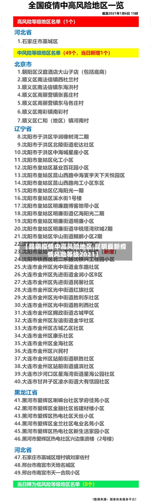 【昆明疫情中高风险地区,昆明最新疫情风险等级2021】-第2张图片