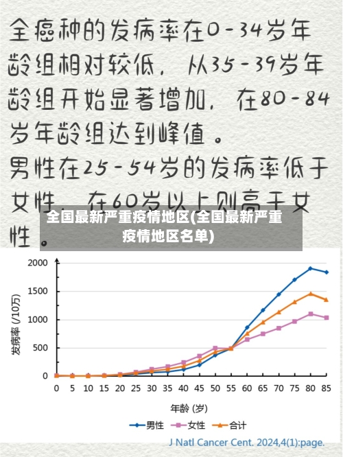 全国最新严重疫情地区(全国最新严重疫情地区名单)-第1张图片