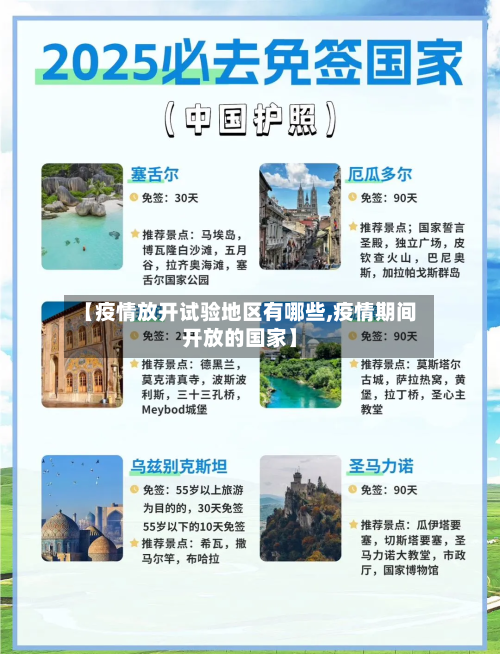 【疫情放开试验地区有哪些,疫情期间开放的国家】-第2张图片