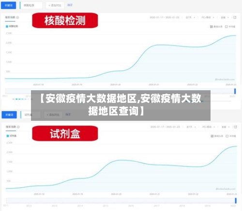 【安徽疫情大数据地区,安徽疫情大数据地区查询】-第2张图片
