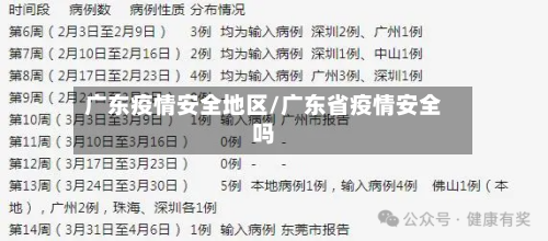 广东疫情安全地区/广东省疫情安全吗-第1张图片