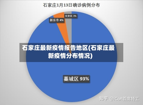 石家庄最新疫情报告地区(石家庄最新疫情分布情况)-第1张图片