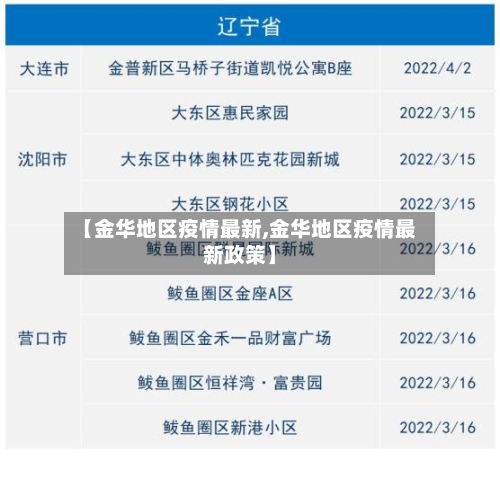 【金华地区疫情最新,金华地区疫情最新政策】-第1张图片