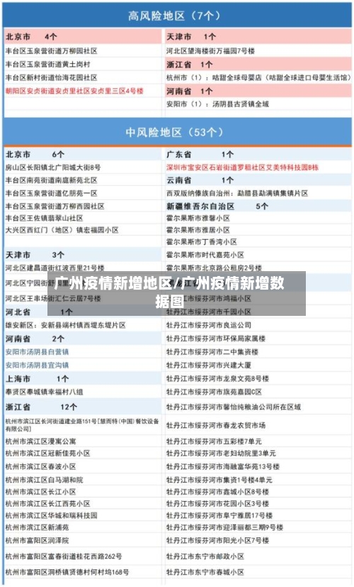 广州疫情新增地区/广州疫情新增数据图-第1张图片