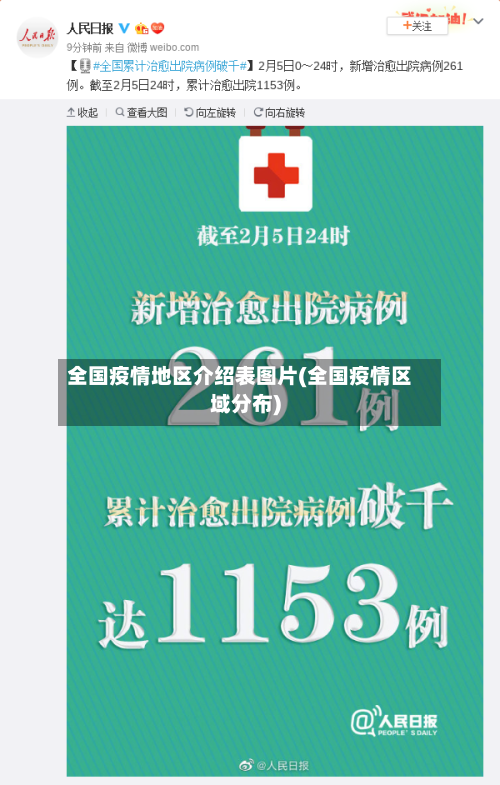 全国疫情地区介绍表图片(全国疫情区域分布)-第1张图片