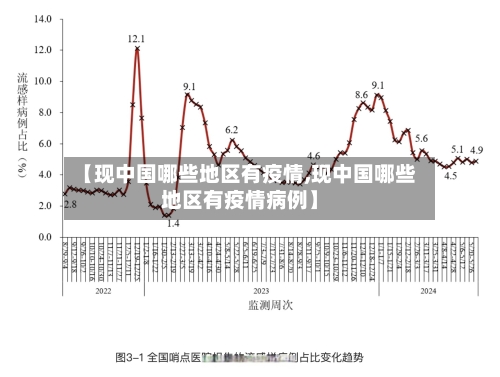 【现中国哪些地区有疫情,现中国哪些地区有疫情病例】-第1张图片