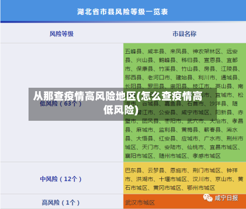 从那查疫情高风险地区(怎么查疫情高低风险)-第1张图片
