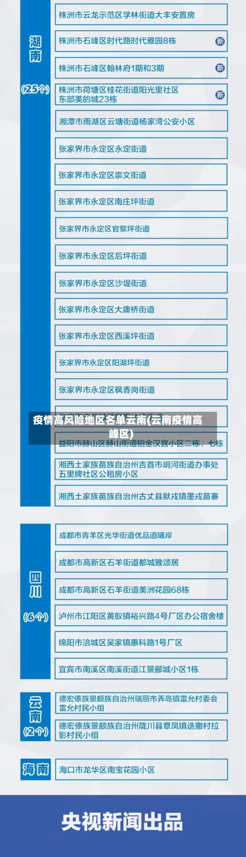 疫情高风险地区名单云南(云南疫情高峰区)-第2张图片