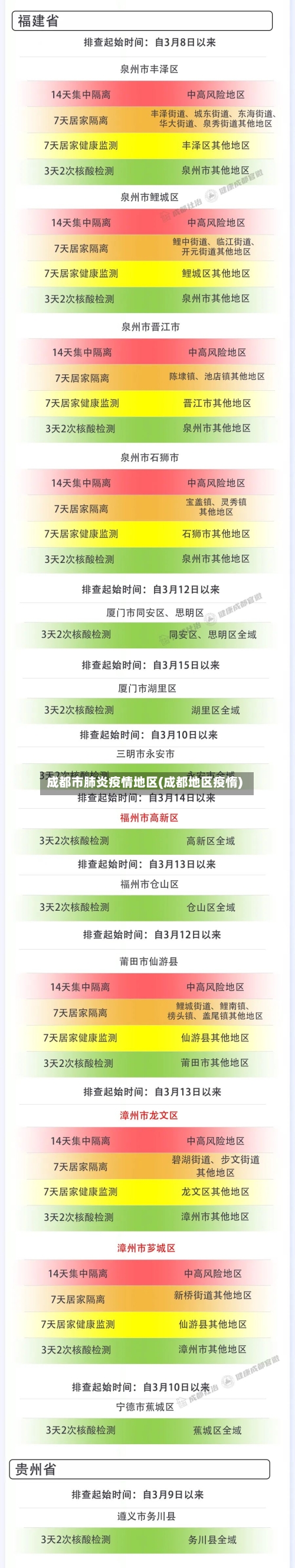 成都市肺炎疫情地区(成都地区疫惰)-第2张图片