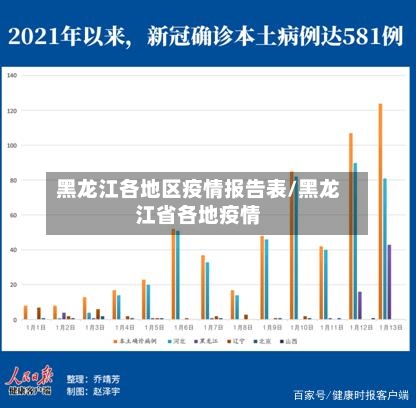 黑龙江各地区疫情报告表/黑龙江省各地疫情-第1张图片