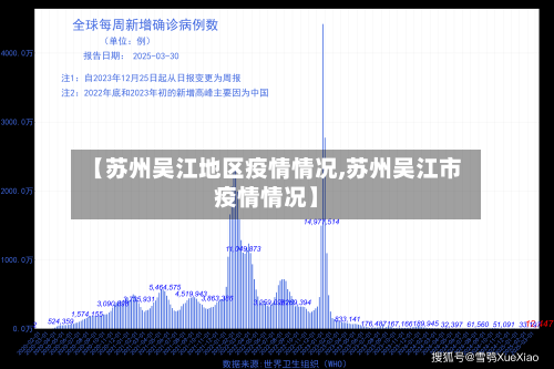 【苏州吴江地区疫情情况,苏州吴江市疫情情况】-第1张图片