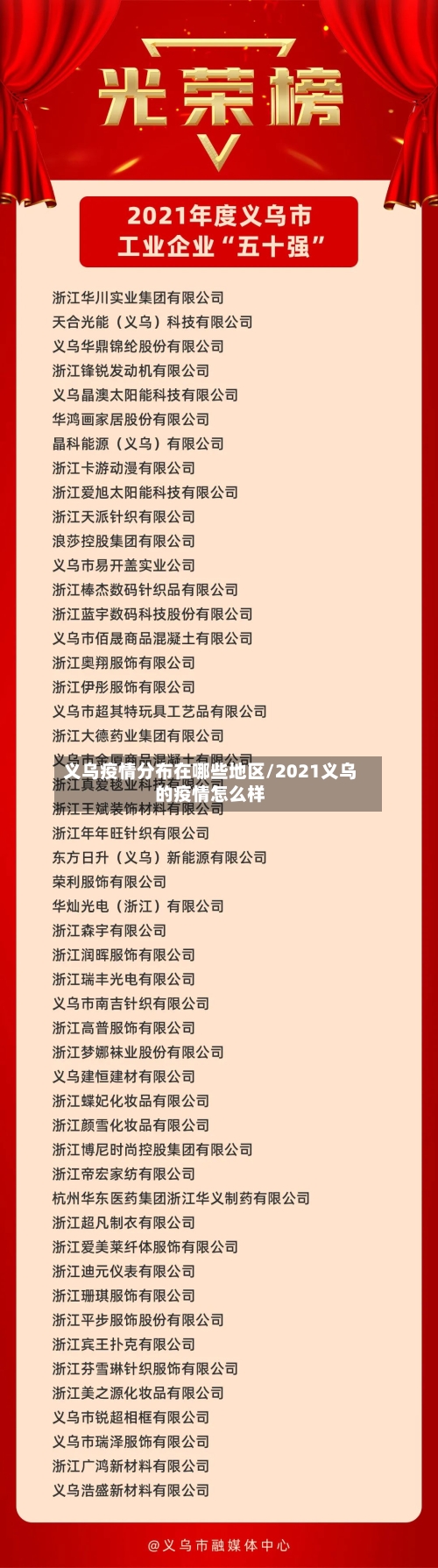 义乌疫情分布在哪些地区/2021义乌的疫情怎么样-第1张图片