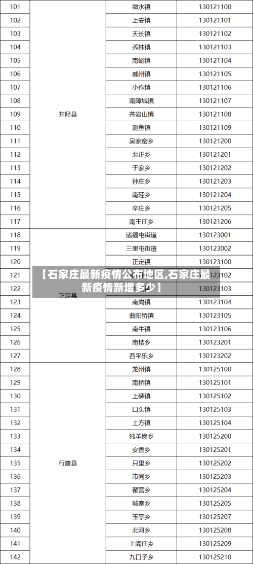 【石家庄最新疫情公布地区,石家庄最新疫情新增多少】-第1张图片
