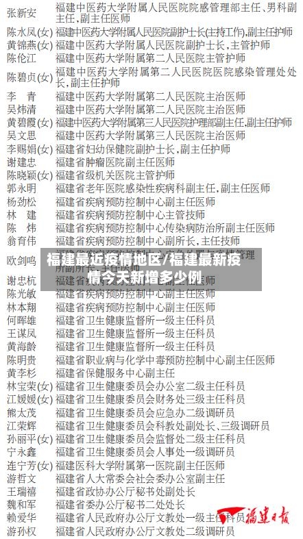 福建最近疫情地区/福建最新疫情今天新增多少例-第1张图片