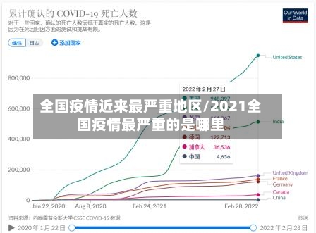 全国疫情近来最严重地区/2021全国疫情最严重的是哪里-第1张图片