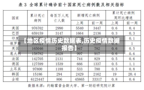 【地区疫情历史数据表,历史疫情数据报告】-第1张图片