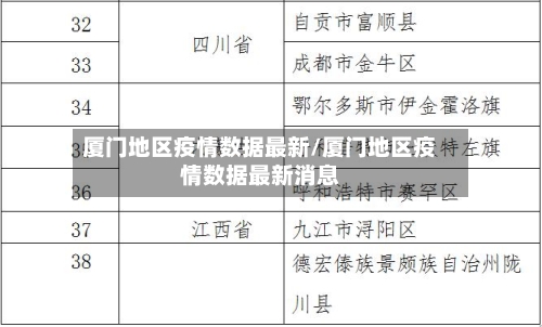 厦门地区疫情数据最新/厦门地区疫情数据最新消息-第1张图片