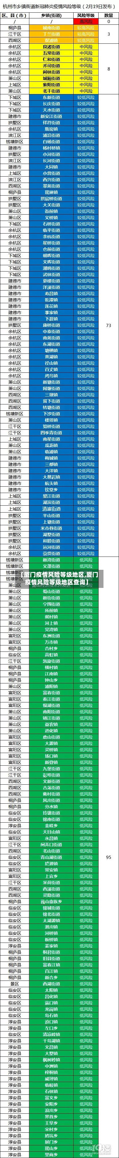 【厦门疫情风险等级地区,厦门疫情风险等级地区查询】-第2张图片