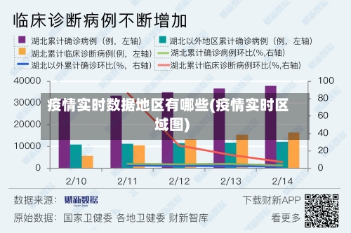疫情实时数据地区有哪些(疫情实时区域图)-第1张图片