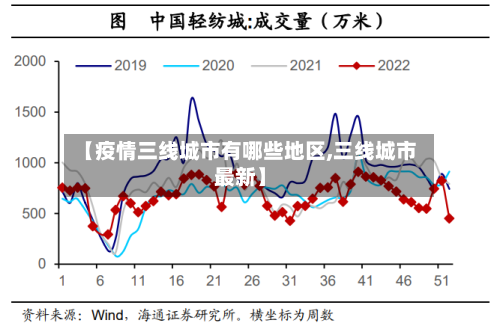 【疫情三线城市有哪些地区,三线城市最新】-第2张图片