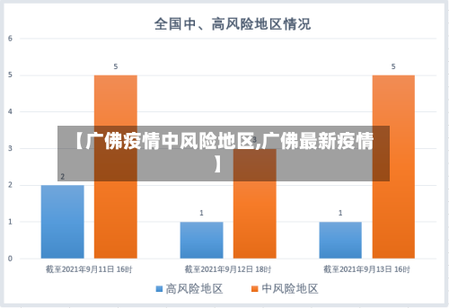 【广佛疫情中风险地区,广佛最新疫情】-第1张图片