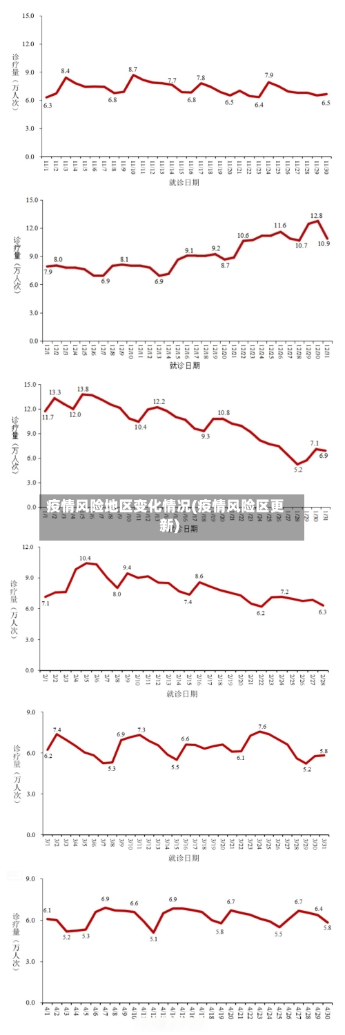 疫情风险地区变化情况(疫情风险区更新)-第1张图片