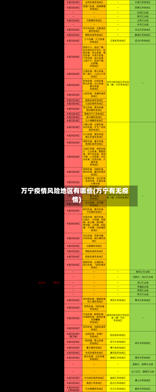 万宁疫情风险地区有哪些(万宁有无疫情)-第1张图片