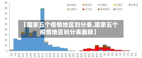 【国家五个疫情地区划分表,国家五个疫情地区划分表最新】-第2张图片